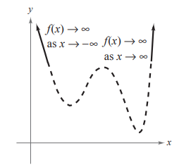 Precalculus with Limits, Chapter 2, Problem 15RE 