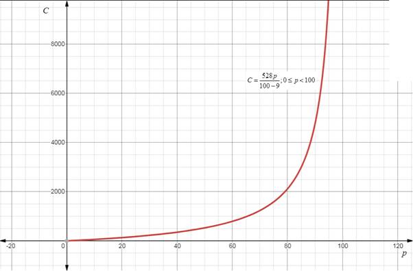 EBK PRECALCULUS W/LIMITS, Chapter 2, Problem 57RE , additional homework tip  1