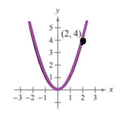 EBK PRECALCULUS W/LIMITS, Chapter 2, Problem 6PS , additional homework tip  1