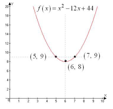 Precalculus with Limits, Chapter 2.1, Problem 22E 