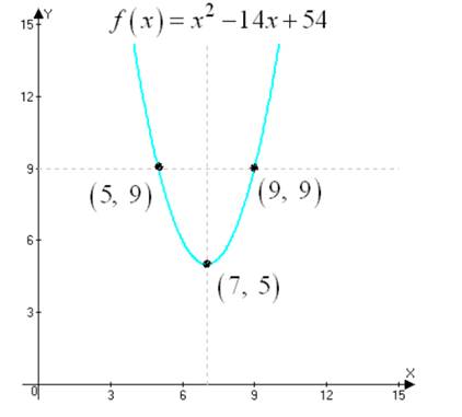 EBK PRECALCULUS W/LIMITS, Chapter 2.1, Problem 23E 