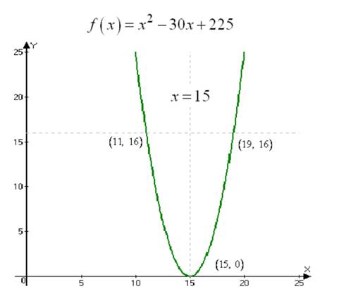 EBK PRECALCULUS W/LIMITS, Chapter 2.1, Problem 26E 