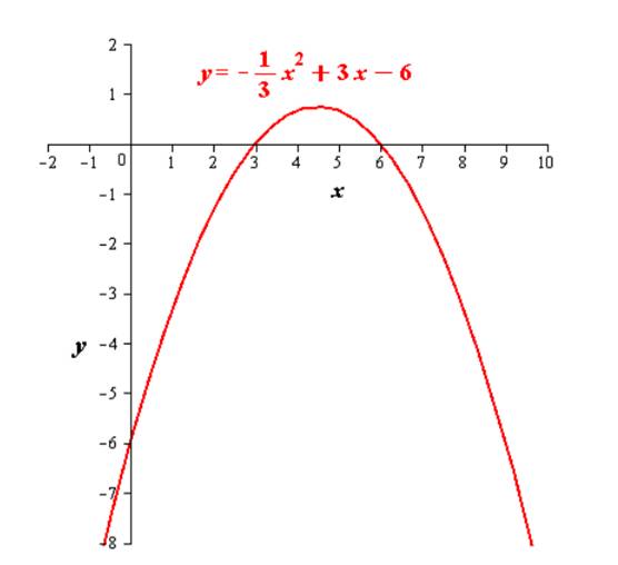 Precalculus with Limits, Chapter 2.1, Problem 34E 