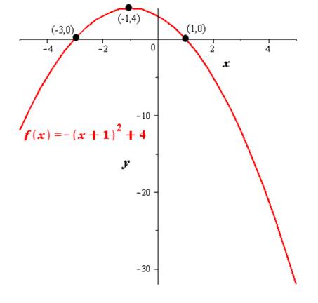 Precalculus with Limits, Chapter 2.1, Problem 43E 