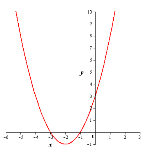 Precalculus with Limits, Chapter 2.1, Problem 44E 