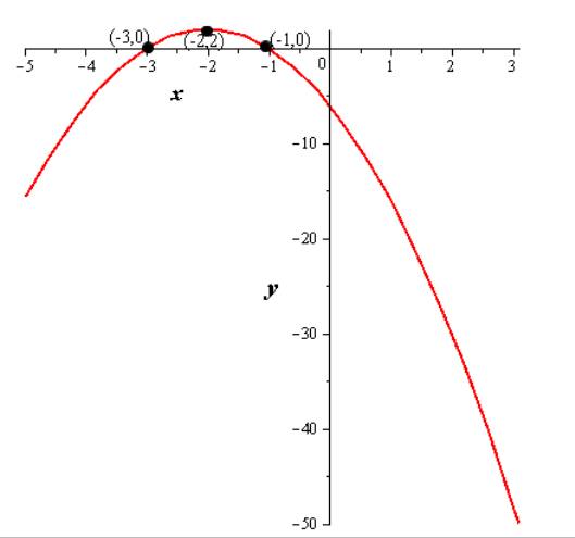 EBK PRECALCULUS W/LIMITS, Chapter 2.1, Problem 45E 