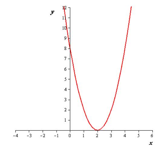 Precalculus with Limits, Chapter 2.1, Problem 46E 