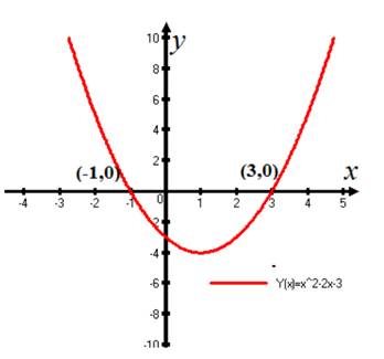 Precalculus with Limits, Chapter 2.1, Problem 65E , additional homework tip  1