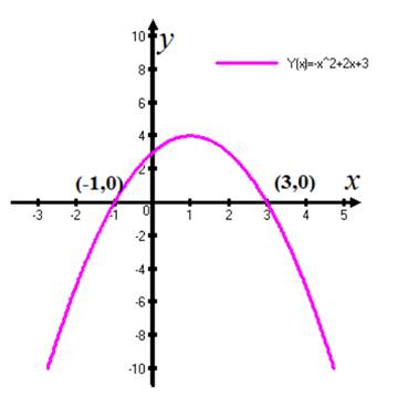 EBK PRECALCULUS W/LIMITS, Chapter 2.1, Problem 65E , additional homework tip  2