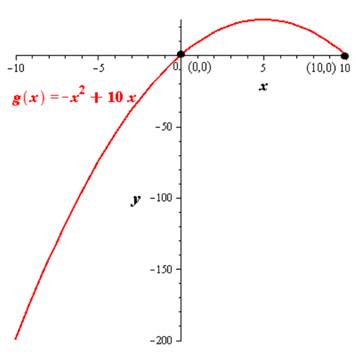 Precalculus with Limits, Chapter 2.1, Problem 67E , additional homework tip  2