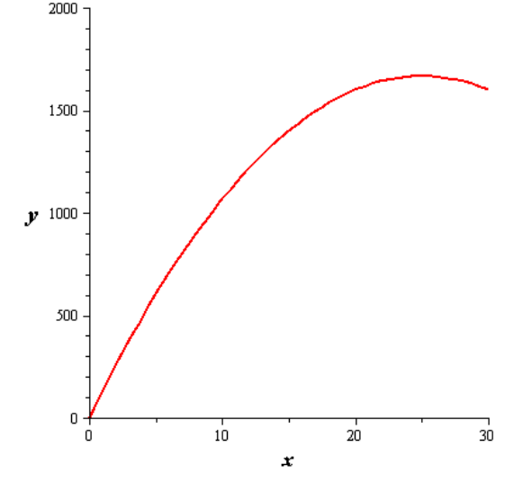 Precalculus with Limits, Chapter 2.1, Problem 81E 