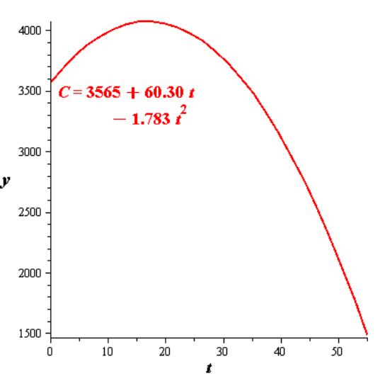 Precalculus with Limits, Chapter 2.1, Problem 85E 