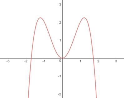 Precalculus with Limits, Chapter 2.2, Problem 113E , additional homework tip  1