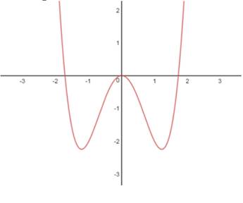 EBK PRECALCULUS W/LIMITS, Chapter 2.2, Problem 113E , additional homework tip  2