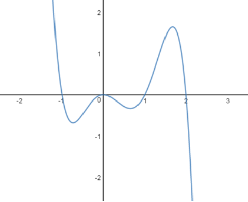 Precalculus with Limits, Chapter 2.2, Problem 114E , additional homework tip  1