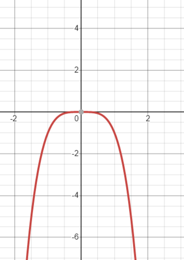 EBK PRECALCULUS W/LIMITS, Chapter 2.2, Problem 115E , additional homework tip  4