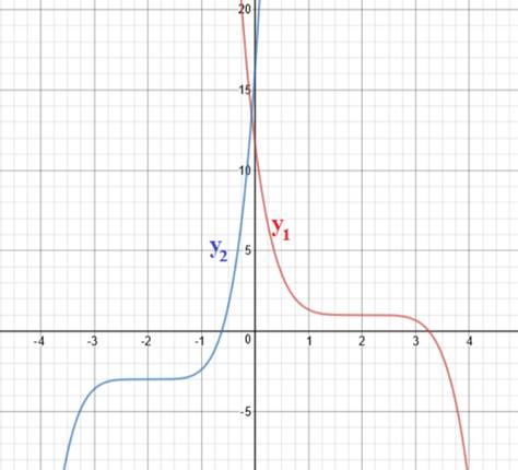 EBK PRECALCULUS W/LIMITS, Chapter 2.2, Problem 118E , additional homework tip  1