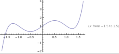 Precalculus with Limits, Chapter 2.2, Problem 118E , additional homework tip  2