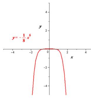 Precalculus with Limits, Chapter 2.2, Problem 18E , additional homework tip  2