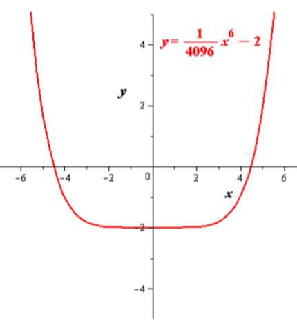 EBK PRECALCULUS W/LIMITS, Chapter 2.2, Problem 18E , additional homework tip  6