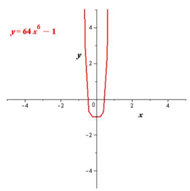 Precalculus with Limits, Chapter 2.2, Problem 18E , additional homework tip  7