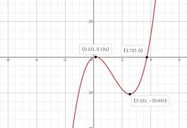 Precalculus with Limits, Chapter 2.2, Problem 41E 