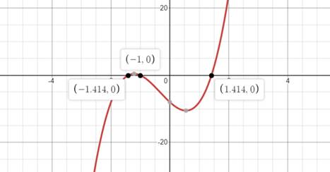 EBK PRECALCULUS W/LIMITS, Chapter 2.2, Problem 52E , additional homework tip  1