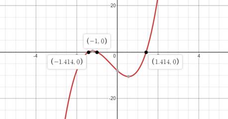 EBK PRECALCULUS W/LIMITS, Chapter 2.2, Problem 52E , additional homework tip  2