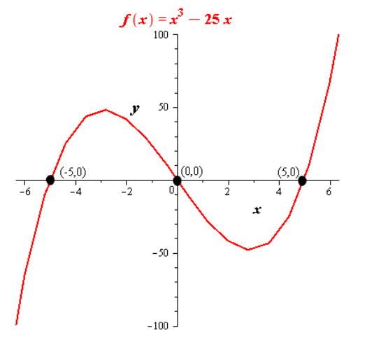 EBK PRECALCULUS W/LIMITS, Chapter 2.2, Problem 75E 