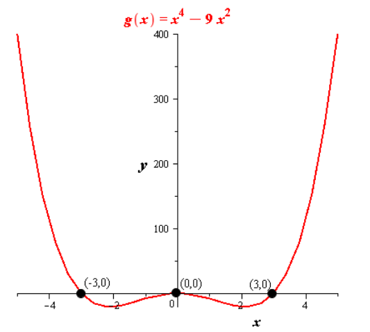 Precalculus with Limits, Chapter 2.2, Problem 76E 