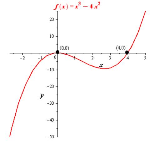 Precalculus with Limits, Chapter 2.2, Problem 85E 