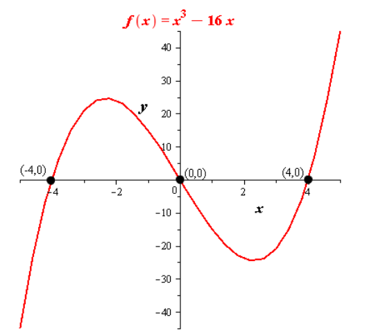 Precalculus with Limits, Chapter 2.2, Problem 89E 