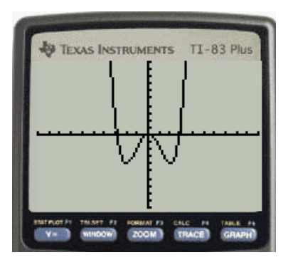 EBK PRECALCULUS W/LIMITS, Chapter 2.2, Problem 90E , additional homework tip  3