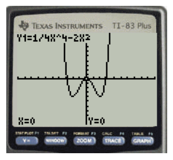 Precalculus with Limits, Chapter 2.2, Problem 90E , additional homework tip  4