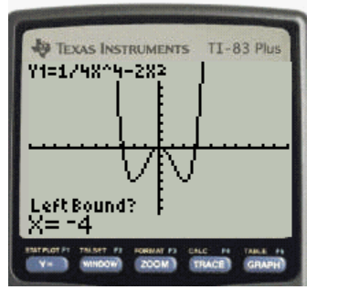 Precalculus with Limits, Chapter 2.2, Problem 90E , additional homework tip  6