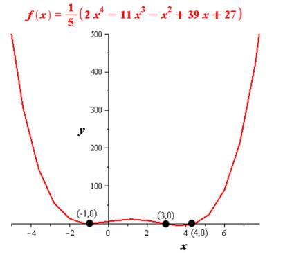 Precalculus with Limits, Chapter 2.2, Problem 91E 