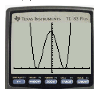 Precalculus with Limits, Chapter 2.2, Problem 92E , additional homework tip  2