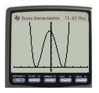 EBK PRECALCULUS W/LIMITS, Chapter 2.2, Problem 92E , additional homework tip  3