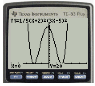 Precalculus with Limits, Chapter 2.2, Problem 92E , additional homework tip  4