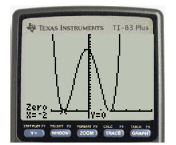 Precalculus with Limits, Chapter 2.2, Problem 92E , additional homework tip  9