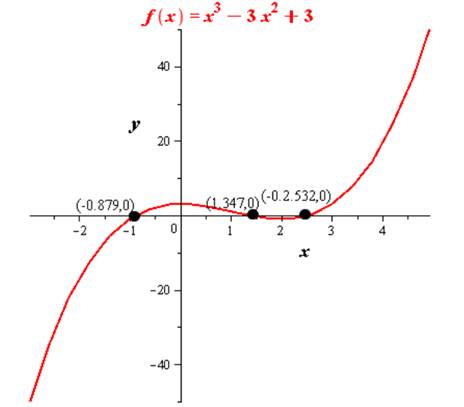 EBK PRECALCULUS W/LIMITS, Chapter 2.2, Problem 93E 