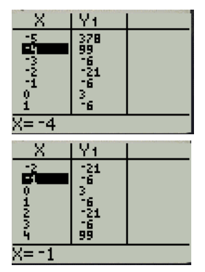 Precalculus with Limits, Chapter 2.2, Problem 96E , additional homework tip  3