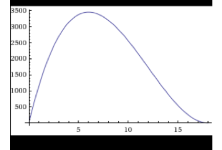 Precalculus with Limits, Chapter 2.2, Problem 97E 