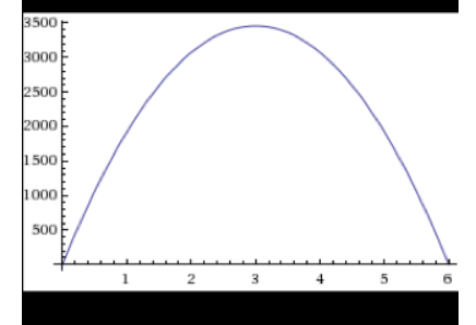 Precalculus with Limits, Chapter 2.2, Problem 99E 