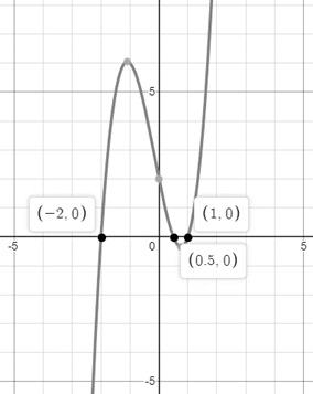 Precalculus with Limits, Chapter 2.3, Problem 67E 