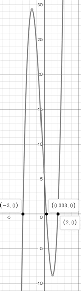 Precalculus with Limits, Chapter 2.3, Problem 68E 