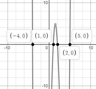 EBK PRECALCULUS W/LIMITS, Chapter 2.3, Problem 69E 