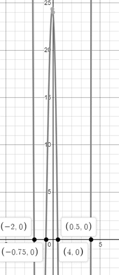 Precalculus with Limits, Chapter 2.3, Problem 70E 