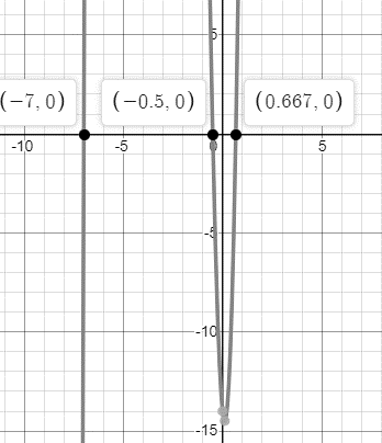 EBK PRECALCULUS W/LIMITS, Chapter 2.3, Problem 71E 