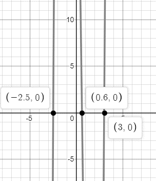 EBK PRECALCULUS W/LIMITS, Chapter 2.3, Problem 72E 